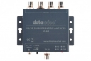 HD/SD-SDI Distribution Amplifier